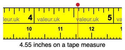 4.55 inches on a tape measure