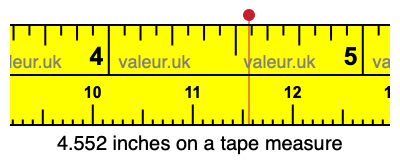 4.552 inches on a tape measure 4.552 inches on a tape measure