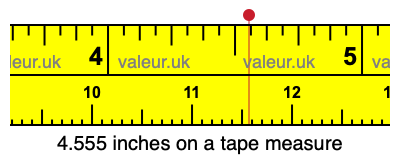 4.555 inches on a tape measure 4.555 inches on a tape measure