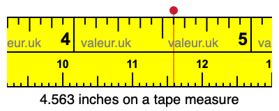 4.563 inches on a tape measure