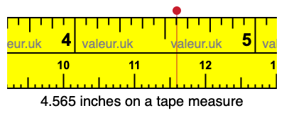 4.565 inches on a tape measure 4.565 inches on a tape measure