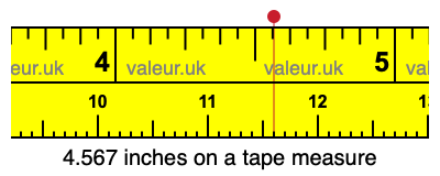 4.567 inches on a tape measure 4.567 inches on a tape measure