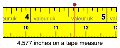 4.577 inches on a tape measure