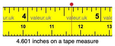 4.601 inches on a tape measure 4.601 inches on a tape measure