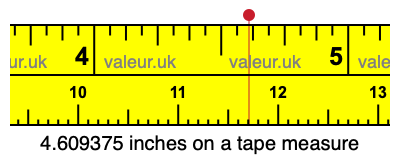 4.609375 inches on a tape measure 4.609375 inches on a tape measure