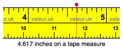 4.617 inches on a tape measure 4.617 inches on a tape measure