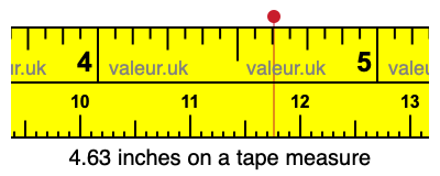 4.63 inches on a tape measure 4.63 inches on a tape measure