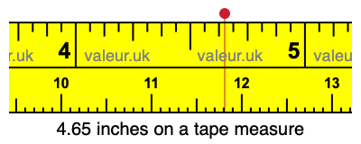 4.65 inches on a tape measure 4.65 inches on a tape measure