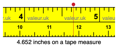 4.652 inches on a tape measure 4.652 inches on a tape measure