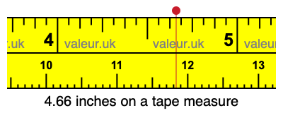 4.66 inches on a tape measure 4.66 inches on a tape measure