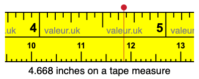 4.668 inches on a tape measure 4.668 inches on a tape measure