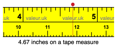 4.67 inches on a tape measure 4.67 inches on a tape measure