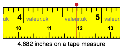 4.682 inches on a tape measure 4.682 inches on a tape measure