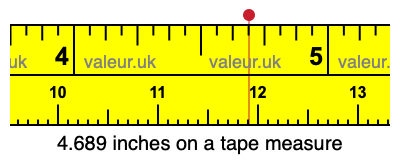 4.689 inches on a tape measure 4.689 inches on a tape measure