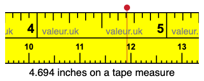 4.694 inches on a tape measure