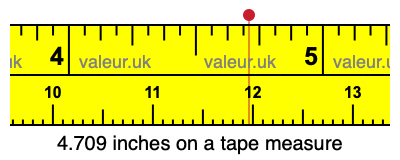 4.709 inches on a tape measure