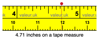 4.71 inches on a tape measure 4.71 inches on a tape measure