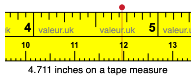 4.711 inches on a tape measure 4.711 inches on a tape measure