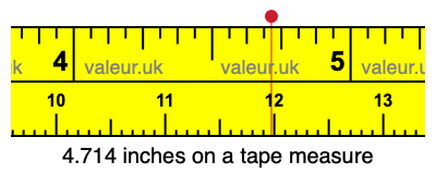 4.714 inches on a tape measure