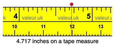 4.717 inches on a tape measure 4.717 inches on a tape measure