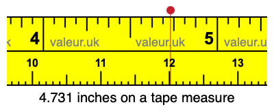 4.731 inches on a tape measure 4.731 inches on a tape measure