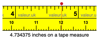4.734375 inches on a tape measure