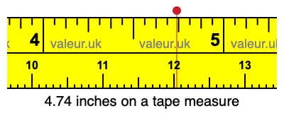 4.74 inches on a tape measure 4.74 inches on a tape measure