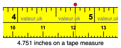 4.751 inches on a tape measure 4.751 inches on a tape measure