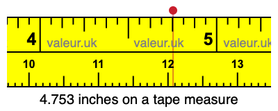 4.753 inches on a tape measure 4.753 inches on a tape measure