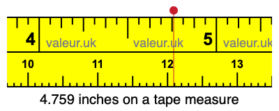 4.759 inches on a tape measure 4.759 inches on a tape measure