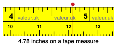 4.78 inches on a tape measure 4.78 inches on a tape measure