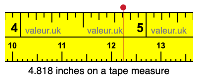 4.818 inches on a tape measure 4.818 inches on a tape measure