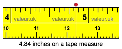 4.84 inches on a tape measure 4.84 inches on a tape measure