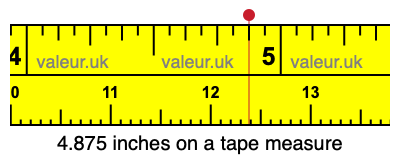 4.875 on store a tape measure