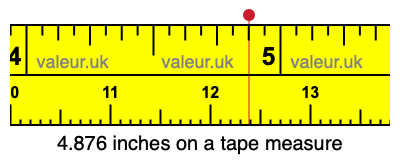 4.876 inches on a tape measure 4.876 inches on a tape measure