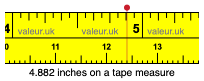 4.882 inches on a tape measure 4.882 inches on a tape measure