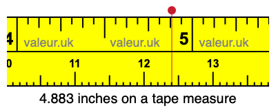 4.883 inches on a tape measure 4.883 inches on a tape measure