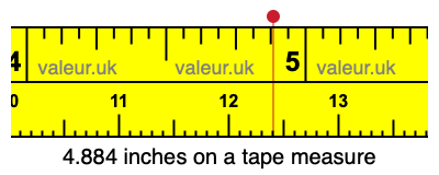 4.884 inches on a tape measure 4.884 inches on a tape measure