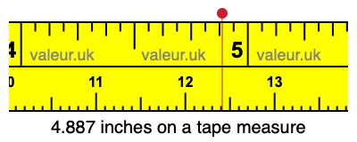 4.887 inches on a tape measure 4.887 inches on a tape measure