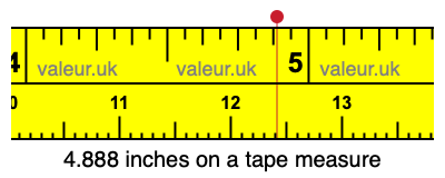 4.888 inches on a tape measure 4.888 inches on a tape measure