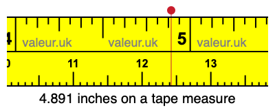 4.891 inches on a tape measure 4.891 inches on a tape measure
