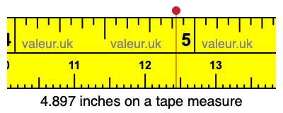 4.897 inches on a tape measure 4.897 inches on a tape measure