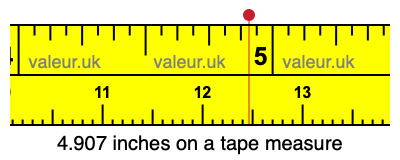 4.907 inches on a tape measure 4.907 inches on a tape measure