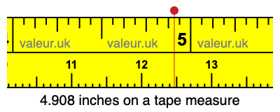 4.908 inches on a tape measure 4.908 inches on a tape measure