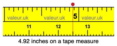 4.92 inches on a tape measure 4.92 inches on a tape measure