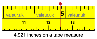 4.921 inches on a tape measure 4.921 inches on a tape measure