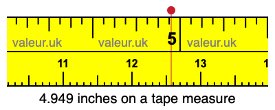 4.949 inches on a tape measure