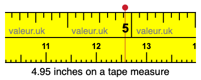 4.95 inches on a tape measure