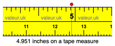 4.951 inches on a tape measure 4.951 inches on a tape measure