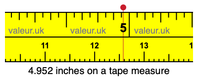 4.952 inches on a tape measure